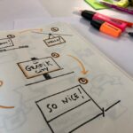 Photo "Understanding User Story Mapping in Web Development"