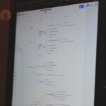 Photo Smartboard in classroom